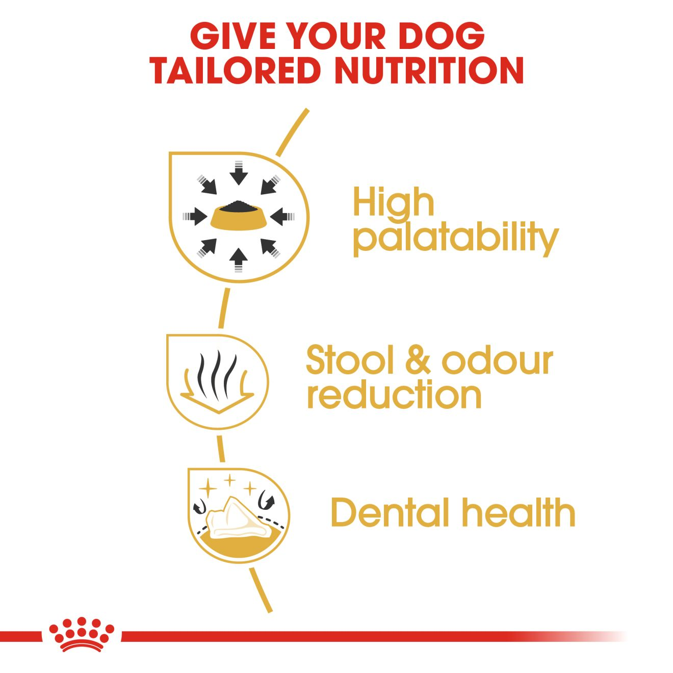 Royal Canin Chihuahua - (3kg)