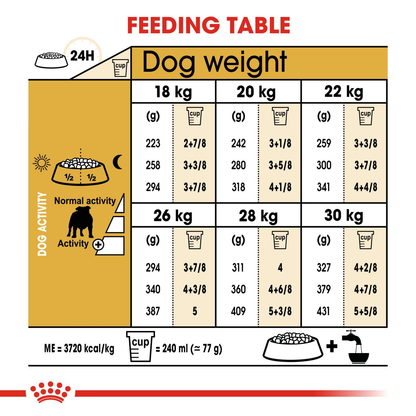 Royal Canin Bulldog - (12kg)