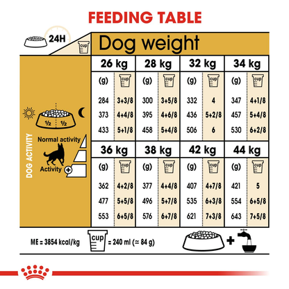 Royal Canin German Shepherd - (12kg)