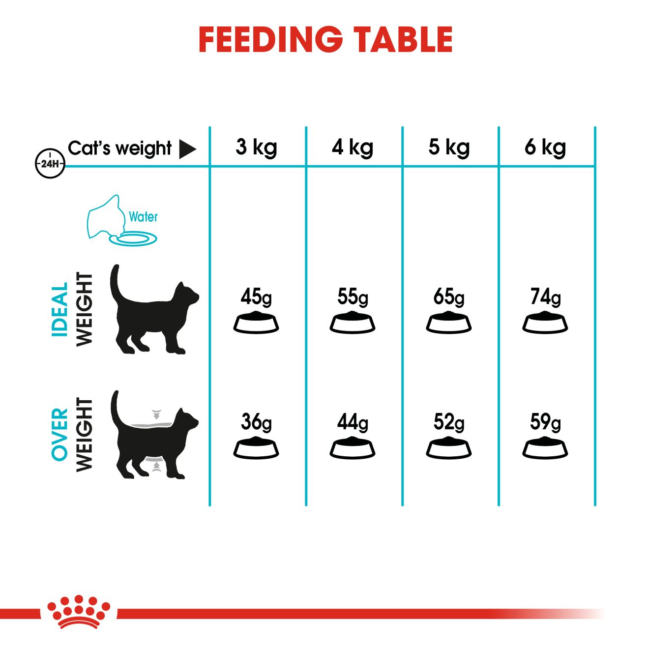 Royal Canin Urinary Care - Cat